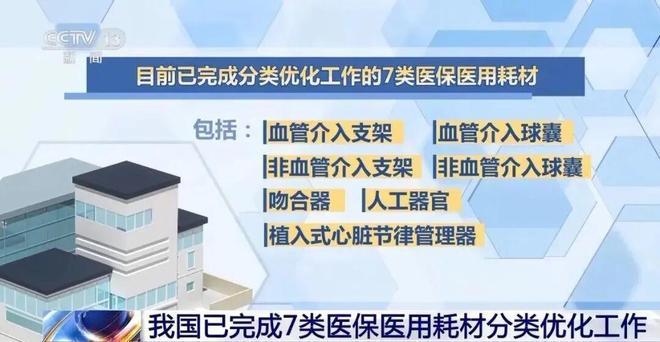 国家医保局：血管介入支架等7类医用耗材完