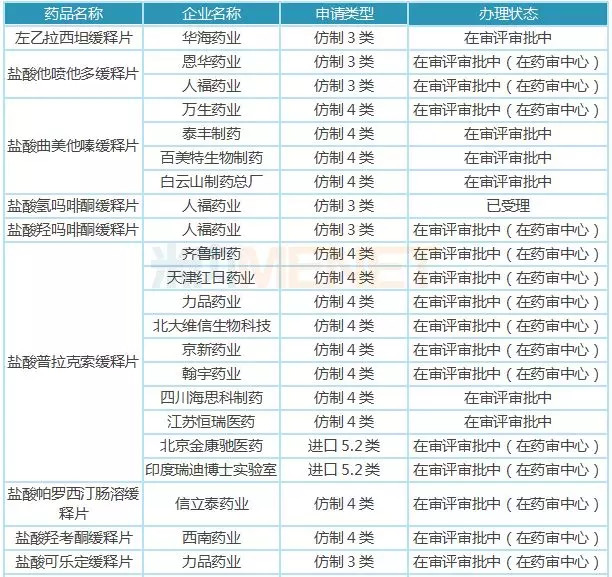 丰富绿色金融产品供给