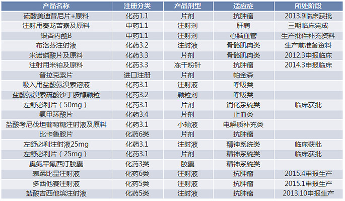 中骏集团控股：2025年中期亏损348亿