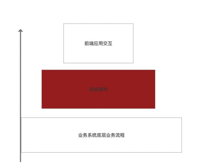 10月AI产品经理可以做跳槽准备了。