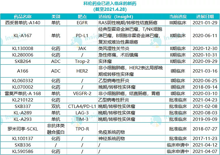 银行渠道本周在售最低持有期理财产品榜单（